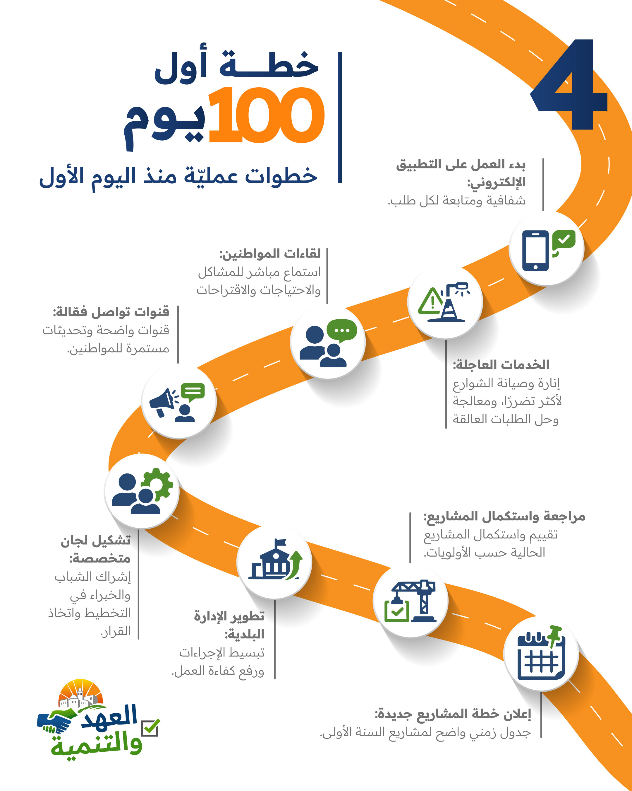 خطة المئة يوم