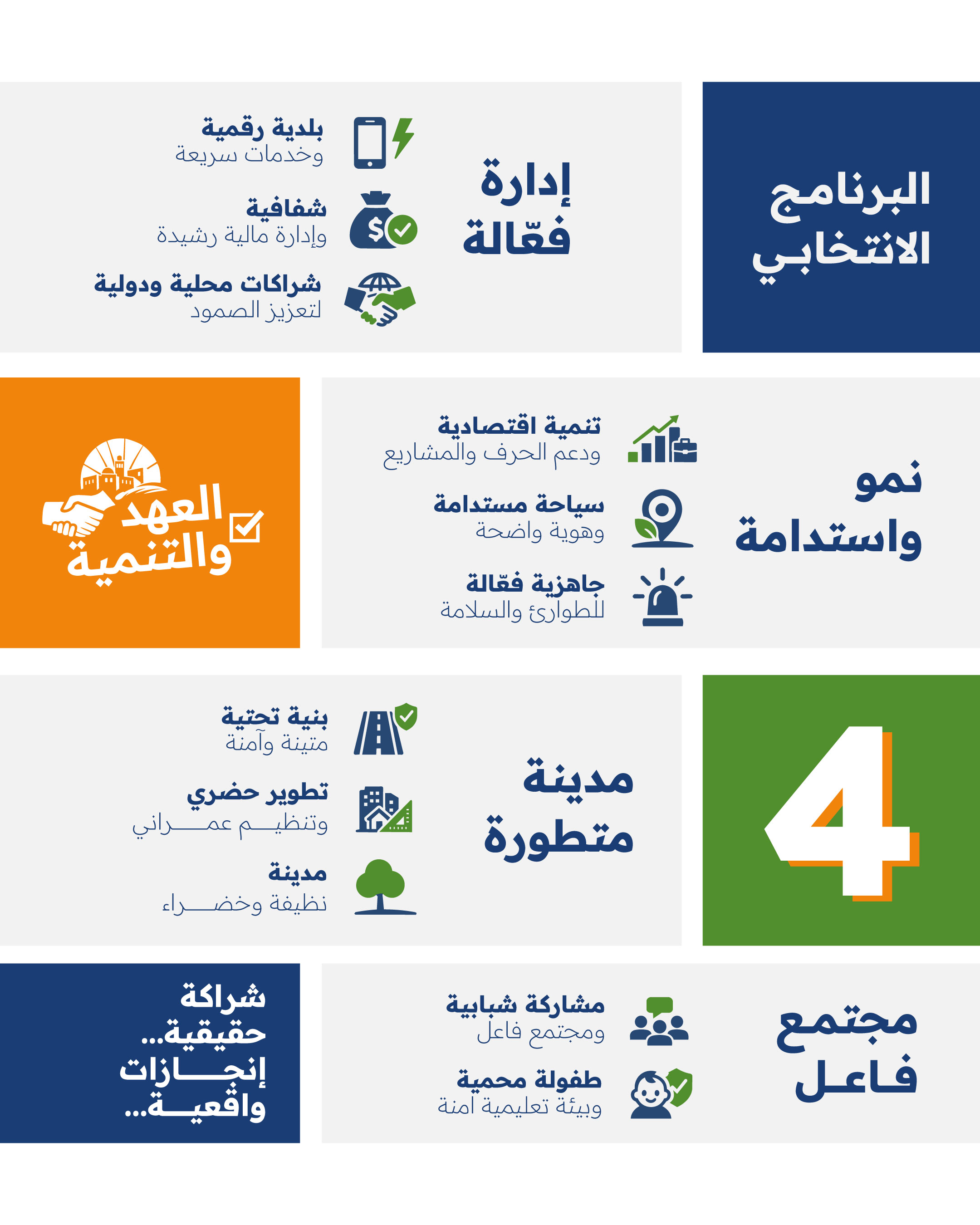 البرنامج الانتخابي